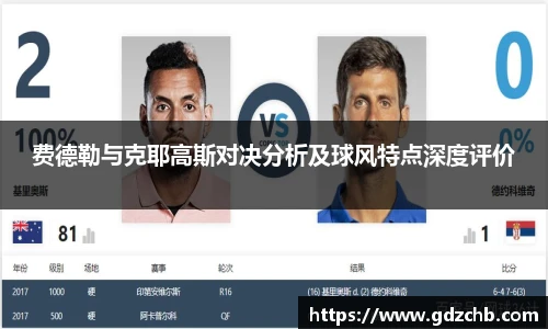费德勒与克耶高斯对决分析及球风特点深度评价